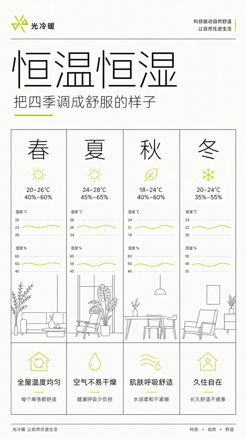 光冷暖瑞士版 第 6 页